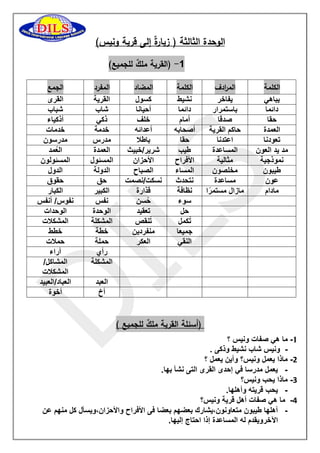الوحدة الثالثة ) زيارةٌ إلى قرية ونيس( 
0 )القرية ملكٌ للجميع( - 
الكلمة الم ا ردف الكلمة المضاد المفرد الجمع 
يباهي 
يفاخر 
نشيط 
كسول 
القرية 
القرى 
دائما 
باستمرار 
دائما 
أحيانا 
شاب 
شباب 
حقا 
صدقا 
أمام 
خلف 
ذكي 
أذكياء 
العمدة 
حاكم القرية 
أصحابه 
أعدائه 
خدمة 
خدمات 
تعودنا 
اعتدنا 
حقا 
باطلا 
مدرس 
مدرسون 
مد يد العون 
المساعدة 
طيب 
شرير/خبيث 
العمدة 
العُمد 
نموذجية 
مثالية 
الأفراح 
الأحزان 
المسئول 
المسئولون 
طيبون 
مخلصون 
المساء 
الصباح 
الدولة 
الدول 
عون 
مساعدة 
نتحدث 
نسكت/نصمت 
حق 
حقوق 
مادام 
مازال مستمرًا 
نظافة 
قذارة 
الكبير 
الكبار 
سوء 
حُسن 
نفس 
نفوس/ أنفس 
حل 
تعقيد 
الوحدة 
الوحدات 
تُكمل 
تُنقص 
المشكلة 
المشكلات 
جميعا 
منفردين 
خطة 
خطط 
النقي 
العكر 
حملة 
حملات 
رأي 
آراء 
المشكلة 
المشاكل/ 
المشكلات 
العبد 
العباد/العبيد 
أخ 
أخوة 
)أسئلة القرية ملكٌ للجميع ( 
1 ما هي صفات ونيس ؟ - 
ونيس شاب نشيط وذكى . - 
1 ماذا يعمل ونيس؟ وأين يعمل ؟ - 
- يعمل مدرسا في إحدى القرى التى نشأ بها. 
1 ماذا يحب ونيس؟ - 
- يحب قريته وأهلها. 
1 ما هي صفات أهل قرية ونيس؟ - 
- أهلها طيبون متعاونون،يشارك بعضهم بعضا فى الأفراح والأحزان،ويسأل كل منهم عن 
الآخرويقدم له المساعدة إذا احتاج إليها. 
 