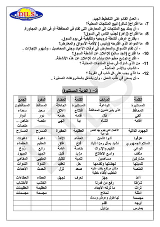 العمل القائم على التخطيط الجيد. - 
7 ما اقتراح) شاكر( لبيع المنتجات المحلية؟ - 
أن يمتد بيع المنتجات إلى المعارض التى تقام فى المحافظة أو فى القرى المجاورة. - 
8 ما اقتراح )زاهر( لجذب الناس إلى السوق؟ - 
يقترح عرض أنشطة ترويحية وتثقيفية فى يوم السوق. - 
9 ما الموعد الذي اقترحه )ونيس ( لإقامة الأسواق والمعارض؟ - 
أن تقام الأسواق والمعارض فى أوقات الأعياد وجنى المحاصيل ، وشهور الإجازات . - 
01 ما اقترح )الجد سالم( للإعلان عن أنشطة السوق؟ - 
اقترح توزيع مطبوعات ونشرات للإعلان عن هذه الأنشطة. - 
00 من الذي شارك في صنع المنتجات المحلية ؟ - 
الشباب والأسر المنتجة . - 
05 ما الذي يجب على كل شاب في القرية ؟ - 
أن يسعى في طلب العمل ، وأن يشتغل بالمشروعات الصغيرة . - 
3 ) القرية المستنيرة( - 
الكلمة الم ا ردف الكلمة المضاد المفرد الجمع 
المستنيرة 
الواعية 
المستنيرة 
الجاهلة 
المحافظ 
المحافظون 
المحافظ 
الذي يدير شئون المحافظة 
افتتاح 
إغلاق 
سعيد 
سعداء 
ألقى 
قال 
أقامه 
هدمه 
دور 
أدوار 
أقامه 
أنشأه 
بدأ 
أنهى 
منصة 
مناص – 
منصات 
الجهود الذاتية 
الأعمال التي يقوم بها الناس 
طواعية 
العظيمة 
الحقيرة 
المسرح 
المسارح 
عزفوا 
أدوا اللحن 
العطاء 
الأخذ 
دعوة 
دعوات 
السلام الجمهوري 
نشيد يمثل رمزا للبلد 
فتح 
غلق 
العظيم 
العظماء 
الوعي 
الفهم والإدراك 
خاصة 
عامة 
رائع 
رُوَّع 
مثقف 
واسع الاطلاع 
مزيد 
قليل 
الجهد 
الجهود 
مشاركين 
مساهمين 
تنمية 
تقليل 
المقهى 
المقاهي 
تنميتها 
نهضتها وتقدمها 
حل 
تعقيد 
الندوة 
الندوات 
المنصة 
مكان مرتفع يقف عليه 
الخطيب لإلقاء خطبة 
صعد 
نزل 
الحدث 
الأحداث 
أعدّ 
جهّز 
نعرف 
نجهل 
العطاء 
العطاءات 
شرّفنا 
رفع من قدرنا 
الخشب 
الأخشاب 
تراث 
ما تركه الأجداد 
العظيمة 
العظيمات 
أمثلة 
نماذج 
مجسمة 
مجسمات 
مجسمة 
لها طول وعرض وسمك 
أُوجه 
أُقدّم 
يمارس 
يزاول 
 