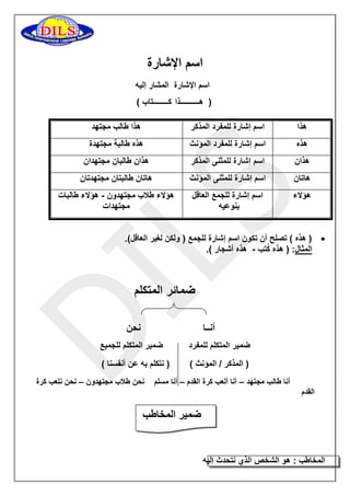 اسم الإشارة 
اسم الإشارة المشار إليه 
) هــــــــــذا كــــــــتاب ( 
هذا 
اسم إشارة للمفرد المذكر 
هذا طالب مجتهد 
هذه 
اسم إشارة للمفرد المؤنث 
هذه طالبة مجتهدة 
هذان 
اسم إشارة للمثنى المذكر 
هذان طالبان مجتهدان 
هاتان 
اسم إشارة للمثنى المؤنث 
هاتان طالبتان مجتهدتان 
هؤلاء 
اسم إشارة للجمع العاقل 
بنوعيه 
هؤلاء طلاب مجتهدون هؤلاء طالبات - 
مجتهدات 
 ) هذه ( تصلح أن تكون اسم إشارة للجمع ) ولكن لغير العاقل(. 
المثال: ) هذه كُتب هذه أشجار (. - 
ضمائر المتكلم 
أنــا نحن 
ضمير المتكلم للمفرد ضمير المتكلم للجميع 
) المذكر / المؤنث ( ) نتكلم به عن أنفسنا ( 
أنا طالب مجتهد أنا ألعب كرة القدم أنا مسلم نحن طلاب مجتهدون نحن نلعب كرة – – – 
القدم 
ضمير المخاطب 
المخاطب : هو الشخص الذي نتحدث إليه 
 