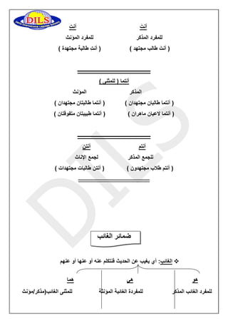 أنتَ أنتِ 
للمفرد المذكر للمفرد المؤنث 
) أنتَ طالب مجتهد ( ) أنتِ طالبة مجتهدة ( 
ــــــــــــــــــــــــــــــــــــــــــــــــــــــــــــ 
أنتما ) للمثنى ( 
المذكر المؤنث 
) أنتما طالبان مجتهدان ( ) أنتما طالبتان مجتهدان ( 
) أنتما لاعبان ماهران ( ) أنتما طبيبتان متفوقتان ( 
ــــــــــــــــــــــــــــــــــــــــــــــــــــــــــــ 
أنتم أنتن 
للجمع المذكر لجمع الإناث 
) أنتم طلاب مجتهدون ( ) أنتن طالبات مجتهدات ( 
ــــــــــــــــــــــــــــــــــــــــــــــــــــــــــــ 
ضمائر الغائب 
 الغائب: أي يغيب عن الحديث فنتكلم عنه أو عنها أو عنهم 
هو هي هما 
للمفرد الغائب المذكر للمفردة الغائبة المؤنثة للمثنى الغائب)مذكر/مؤنث 
 