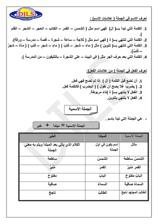 الجملة الاسمية 
نعرف الاسم في الجملة ) علامات الاسم( : 
.1 الكلمة التي تبدأ بـــ) ال( فهي اسم مثل ) الشمس القمر الكتاب الحجر الشجر القلم – – – – – 
.) 
.1 الكلمة التي تنتهي بـــ) ة ( فهي اسم مثل ) ثلاجة ساعة شجرة قصة مدرسة ورقة(. – – – – – 
.1 الكلمة التي تنتهي بـــ) تنوين ( مثل ) ماءً شجرً كُتبً ( ) ما ء شج ر كُت ب ( ) ماءٌ شجرٌ – – – – – 
كُتبٌ(. – 
.1 الكلمة التي بعد حرف الجر مثل ) في البيت على الشجرة بالتليفون من المدرسة (. – – – 
نعرف الفعل في الجملة ) من علامات الفعل(: 
.1 أن نضع قبل الكلمة ) ال ( إذا لم تصح فهي فعل. 
.1 ) يضرب فلا يصح أن نقول ( ) اليضرب ( فالكلمة فعل. 
.1 الفعل لا ينتهي بـــ) ة (تاء مربوطة. 
.1 الفعل لا ينتهي بتنوين. 
- هي الجملة التي تبدأ باسم . 
الجملة الاسمية = مبتدأ + خبر 
الجملة الاسمية المبتدأ الخبر 
مثال 
اسم يكون في أول 
الجملة 
الكلام الذي يأتي بعد المبتدأ ويتم به معنى 
الجملة 
الشمسُ ساطعةٌ 
الشمسُ 
ساطعةُ 
القمر مُنيرٌ 
القمرُ 
مُنيرُ 
البابُ مفتوحٌ 
البابُ 
مفتوحُ 
السماءُ صافيةٌ 
السماءُ 
صافيةٌ 
الطالبُ المجتهد ناجحٌ 
الطالبُ 
ناجحٌ 
 