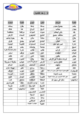1 ) هنا القاهرة ( - 
المضاد الكلمة الجمع المفرد الم ا ردف الكلمة 
يسكت 
يقول 
بُسُط 
بساط 
يجمع/ يحوى 
يضم 
هناك 
هنا 
الرياح 
الريح 
بجانب 
بجوار 
منخفضة 
مرتفعة 
أصوات 
صوت 
يأتي /يحضر 
يفد 
الأرض 
السماء 
المذيعون 
المذيع 
مختلف جميع 
شتى 
يعود/ يذهب 
يفد 
مآذن 
مئذنة 
نواح 
بقاع 
يُفرق 
يجمع 
الجوامع 
الجامع 
تعيش 
تحيا 
الجديدة 
القديمة 
السماوات 
السماء 
ليس لها مثيل 
نادرة 
يفرق 
يضم 
جامعات 
جامعة 
كيان 
نسيج 
منتشرة/شائعة/ كثيرة 
نادرة 
طلاب 
طالب 
غرائب 
عجائب 
استمر 
توقف 
العلوم 
العلم 
العظماء 
النبلاء 
خلف 
أمام 
شتى 
شتيت 
يقص 
يحكي 
الظلام 
الضوء 
بقاع 
بقعة 
ثروات مدفونة في الأرض 
كنوز 
مألوفة / معروفة 
عجائب 
الأراضي/ الأرضون 
الأرض 
تقطع وتسير 
تجوب 
السلام 
الحرب 
المتاحف 
المتحف 
متلهف 
مشتاق 
نهبط / ننزل 
نطير 
روائع 
رائعة 
تُبقِي 
تخلد 
تتوقف 
تجوب 
الفنون 
الفن 
قطع صغيرة ملونة تكون صورة أو شكلا الفسيفساء 
البرودة 
الدفء 
مناطق 
منطقة 
حرب شديدة 
ملحمة 
القبح 
الجمال 
الكنائس 
الكنيسة 
عبور قناة السويس إلى سيناء الحبيبة 
العبور 
كاره 
مشتاق 
المعلقات 
المعلقة 
ماتوا فى سبيل الله 
استشهدوا 
تفنى/ تزيل 
تخلد 
نوادر/ نادرات 
نادرة 
هزيمة 
انتصار 
التواريخ 
التاريخ 
عاشوا 
استشهدوا 
اللغات 
اللغة 
المصريون 
المصري 
أنسجة 
نسيج 
وحدان 
واحد 
أصدقائي 
صديقي 
عجائب / عجيبات 
عجيبة 
 