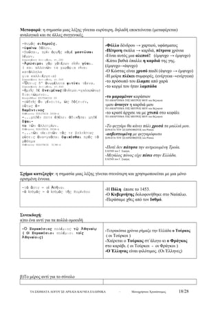 Μεταφορά: η σημασία μιας λέξης γίνεται ευρύτερη, δηλαδή επεκτείνεται (μεταφέρεται) 
αναλογικά και σε άλλες συγγενικές. 
-Θυμός σιδηροῦς. 
-ὑφαίνω δόλον. 
-Παῦσαι, πρίν ὀργῆς κἀμέ μεστῶσαι 
λέγων. 
Σοφοκλέους Αντιγόνη, στ.280 
-Ἀρώσιμοι γάρ χἀτέρων εἰσίν γύαι. 
( και αλλονών τα χωράφια είναι 
κατάλληλα 
για καλλιέργεια) 
Σοφοκλέους Αντιγόνη, στ.569 
-Ὅστις δ' ἀνωφέλητα φιτύει τέκνα. 
Σοφοκλέους Αντιγόνη, στ.645 
-ἡμεῖς δέ ἀνειμένως(ἀνίεμαι=χαλαρώνω) 
διαιτώμενοι. 
Θουκυδίδου ΕΠΙΤΑΦΙΟΣ 39 
-οὐδείς ἄν γένοιτο, ὡς δόξειεν, 
οὕτως ἀ- 
δαμάντινος 
Πλάτωνος ΠΟΛΙΤΕΙΑ 360Β-Δ 
-...μηδέν ποτε ἐθέλοι ἀδικῆσαι μηδέ 
ἅψαι- 
το τῶν ἀλλοτρίων. 
Πλάτωνος ΠΟΛΙΤΕΙΑ 360Β-Δ 
-...τῶν οἰκιστῶν τάς τε βελτίστας 
φύσεις ἀνα-γκάσαι ἀφικέσθαι πρός τό 
μάθημα 
Πλάτωνος ΠΟΛΙΤΕΙΑ 519Β-Δ 
-Φύλλο δένδρου → χαρτιού, υφάσματος 
-Πέτρινη σκάλα → καρδιά, πέτρινα χρόνια 
-Είναι αυτός μια αλεπού! (έμψυχο → έμψυχο) 
-Κάτω βαθιά έπαλλε η καρδιά της γης. 
(έμψυχο→άψυχο) 
-Ο Κώστας είναι χρυσό παιδί (άψυχο → έμψυχο) 
-Η μοίρα πλέκει συμφορές. (ενέργεια→ενέργεια) 
-το πρόσωπό του έλαμπε από χαρά 
-το κορμί του ήταν λαμπάδα 
-το μαραμένον κοράσιον 
ΤΟ ΑΜΑΡΤΗΜΑ ΤΗΣ ΜΗΤΡΟΣ ΜΟΥ του Βιζυηνού 
-μου άνοιγεν η καρδιά μου 
ΤΟ ΑΜΑΡΤΗΜΑ ΤΗΣ ΜΗΤΡΟΣ ΜΟΥ του Βιζυηνού 
-το κρασί άρχισε να με χτυπά στο κεφάλι 
ΤΟ ΑΜΑΡΤΗΜΑ ΤΗΣ ΜΗΤΡΟΣ ΜΟΥ του Βιζυηνού 
-Το φεγγάρι θα κάνει πάλι χρυσά τα μαλλιά μου. 
ΣΟΝΑΤΑ ΤΟΥ ΣΕΛΗΝΟΦΩΤΟΣ του Ρίτσου 
-ασβεστωμένη με φεγγαρόφωτο 
ΣΟΝΑΤΑ ΤΟΥ ΣΕΛΗΝΟΦΩΤΟΣ του Ρίτσου 
-Ποτέ δεν πάτησα την αντρειωμένη Τροία. 
ΕΛΕΝΗ του Γ. Σεφέρη 
-Μεγάλος πόνος είχε πέσει στην Ελλάδα. 
ΕΛΕΝΗ του Γ. Σεφέρη 
Σχήμα κατεξοχήν: η σημασία μιας λέξης γίνεται στενότερη και χρησιμοποιείται με μια μόνο 
ορισμένη έννοια. 
-τό ἄστυ = αἱ Ἀθῆναι 
-ὁ ἰσθμός = ὁ ἰσθμός τῆς Κορίνθου -Η Πόλη έπεσε το 1453. 
-Ο Κυβερνήτης δολοφονήθηκε στο Ναύπλιο. 
-Περάσαμε χθες από τον Ισθμό. 
Συνεκδοχή: 
α)το ένα αντί για τα πολλά ομοειδή 
-Ὁ Συρακόσιος πολέμιος τῷ Ἀθηναίῳ 
( Οἱ Συρακόσιοι πολέμιοι τοῖς 
Ἀθηναίοις) 
-Τετρακόσια χρόνια ρήμαξε την Ελλάδα ο Τούρκος 
( οι Τούρκοι ) 
-Χαίρεται ο Τούρκος στ΄άλογο κι ο Φράγκος 
στο καράβι. ( οι Τούρκοι - οι Φράγκοι ) 
-Ο Έλληνας είναι φιλότιμος. (Οι Έλληνες) 
β)Το μέρος αντί για το σύνολο 
ΤΑ ΣΧΗΜΑΤΑ ΛΟΓΟΥ ΣΕ ΑΡΧΑΙΑ ΚΑΙ ΝΕΑ ΕΛΛΗΝΙΚΑ – Μονοχρήστου Χρυσόστομος 18/28 
 