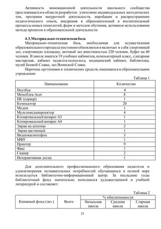Активность инновационной деятельности школьного сообщества 
прослеживается в области разработок учителями индивидуальных методических 
тем, программ внеурочной деятельности, апробации и распространении 
педагогического опыта, внедрения в образовательный и воспитательный 
процессы новых технологий, форм и методов обучения, активном использовании 
метода проектов в образовательной деятельности. 
4.3.Материально-техническая база 
Материально-техническая база, необходимая для осуществления 
образовательного процесса постоянно обновляется и включает в с ебя спортивный 
зал, спортивную площадку, актовый зал вместимостью 220 человек, буфет на 60 
человек. В школе имеется 19 учебных кабинетов, компьютерный класс, слесарная 
мастерская, кабинет педагога-психолога, медицинский кабинет, библиотека, 
музей Боевой Славы, зал Воинской Славы. 
Перечень оргтехники и технических средств, имеющихся в образовательном 
25 
учреждении 
Таблица 1 
Наименование Количество 
Ноутбук 4 
Моноблок Acer 8 
ПК (сервер) 1 
Компьютер 20 
Модем 1 
Мультимедиапроектор 4 
Копировальный аппарат А3 1 
Копировальный аппарат А4 1 
Экран на штативе 2 
Экран настенный 1 
Видеомагнитофон 3 
МФУ 1 
Принтер 9 
Факс 1 
Сканер 2 
Интерактивная доска 1 
Для дополнительного профессионального образования педагогов и 
удовлетворения познавательных потребностей обучающихся в полной мере 
используется библиотечно-информационный центр. За последние годы 
библиотечный фонд значительно пополнился художественной и учебной 
литературой и составляет: 
Таблица 2 
Книжный фонд (экз.) Всего 
% обеспеченности 
Начальная 
школа 
Средняя 
школа 
Старшая 
школа 
 