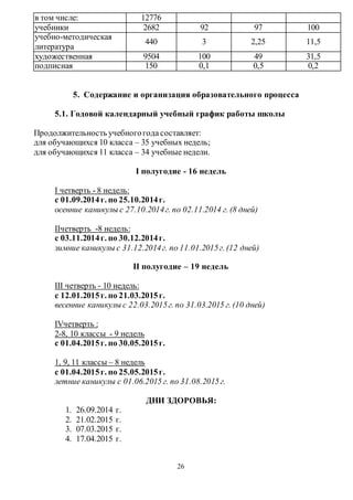 в том числе: 12776 
учебники 2682 92 97 100 
учебно-методическая 
литература 
440 3 2,25 11,5 
художественная 9504 100 49 31,5 
подписная 150 0,1 0,5 0,2 
5. Содержание и организация образовательного процесса 
5.1. Годовой календарный учебный график работы школы 
Продолжительность учебного года составляет: 
для обучающихся 10 класса – 35 учебных недель; 
для обучающихся 11 класса – 34 учебные недели. 
I полугодие - 16 недель 
I четверть - 8 недель: 
с 01.09.2014 г. по 25.10.2014 г. 
осенние каникулы с 27.10.2014 г. по 02.11.2014 г. (8 дней) 
IIчетверть -8 недель: 
с 03.11.2014 г. по 30.12.2014 г. 
зимние каникулы с 31.12.2014 г. по 11.01.2015 г. (12 дней) 
II полугодие – 19 недель 
III четверть - 10 недель: 
с 12.01.2015 г. по 21.03.2015 г. 
весенние каникулы с 22.03.2015 г. по 31.03.2015 г. (10 дней) 
26 
IVчетверть : 
2-8, 10 классы - 9 недель 
с 01.04.2015 г. по 30.05.2015 г. 
1, 9, 11 классы – 8 недель 
с 01.04.2015 г. по 25.05.2015 г. 
летние каникулы с 01.06.2015 г. по 31.08.2015 г. 
ДНИ ЗДОРОВЬЯ: 
1. 26.09.2014 г. 
2. 21.02.2015 г. 
3. 07.03.2015 г. 
4. 17.04.2015 г. 
 