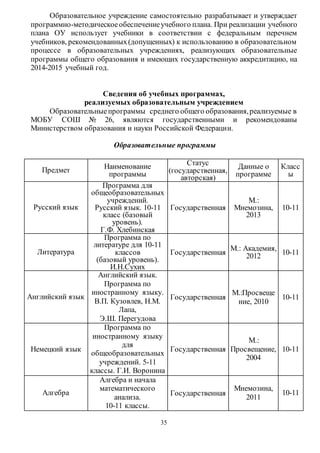 Образовательное учреждение самостоятельно разрабатывает и утверждает 
программно-методическое обеспечение учебного плана. При реализации учебного 
плана ОУ использует учебники в соответствии с федеральным перечнем 
учебников, рекомендованных (допущенных) к использованию в образовательном 
процессе в образовательных учреждениях, реализующих образовательные 
программы общего образования и имеющих государственную аккредитацию, на 
2014-2015 учебный год. 
Сведения об учебных программах, 
реализуемых образовательным учреждением 
Образовательные программы среднего общего образования, реализуемые в 
МОБУ СОШ № 26, являются государственными и рекомендованы 
Министерством образования и науки Российской Федерации. 
Образовательные программы 
35 
Предмет 
Наименование 
программы 
Статус 
(государственная, 
авторская) 
Данные о 
программе 
Класс 
ы 
Русский язык 
Программа для 
общеобразовательных 
учреждений. 
Русский язык. 10-11 
класс (базовый 
уровень). 
Г.Ф. Хлебинская 
Государственная 
М.: 
Мнемозина, 
2013 
10-11 
Литература 
Программа по 
литературе для 10-11 
классов 
(базовый уровень). 
И.Н.Сухих 
Государственная 
М.: Академия, 
2012 
10-11 
Английский язык 
Английский язык. 
Программа по 
иностранному языку. 
В.П. Кузовлев, Н.М. 
Лапа, 
Э.Ш. Перегудова 
Государственная 
М.:Просвеще 
ние, 2010 
10-11 
Немецкий язык 
Программа по 
иностранному языку 
для 
общеобразовательных 
учреждений. 5-11 
классы. Г.И. Воронина 
Государственная 
М.: 
Просвещение, 
2004 
10-11 
Алгебра 
Алгебра и начала 
математического 
анализа. 
10-11 классы. 
Государственная 
Мнемозина, 
2011 
10-11 
 