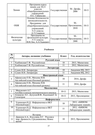 37 
Химия 
Программа курса 
химии для 10,11 
классов 
общеобразовательных 
учреждений. 
О.С. Габриелян 
Государственная 
М.: Дрофа, 
2008 
10-11 
ОБЖ 
Основы безопасности 
жизнедеятельности. 
Программы для 
общеобразовательных 
учреждений. 
5-11 классы. 
А.Т.Смирнов 
Государственная 
М.: 
Просвещение, 
2010 
10-11 
Физическая 
культура 
Программа по 
физической культуре. 
5-11 классы. 
В.И.Лях, А.А.Зданевич 
Государственная 
М.: 
Просвещение, 
2008 
10-11 
Учебники 
№ 
п/п 
Авторы, название учебника Класс Год, издательство 
Русский язык 
1 Хлебинская Г.Ф. Русский язык 10 2013, Мнемозина 
2 Хлебинская Г.Ф. Русский язык 11 2012, Мнемозина 
Литература 
3 Сухих И.Н. Литература 10 Академия ИЦ, 2013 
4 Сухих И.Н. Литература 11 Академия ИЦ, 2012 
Иностранный язык 
5 
Афанасьева О.В., Михеева И.В. 
Английский язык (базовый уровень) 
10 2014, Дрофа 
6 
Афанасьева О.В., Михеева И.В. 
Английский язык (базовый уровень) 
11 2014, Дрофа 
Математика 
7 
Мордкович А.Г. 
Алгебра и начала математического анализа 
10-11 2013, Мнемозина 
8 
Атанасян Л.С., Бутузов В.Ф., Кадомцев С.Б. 
Геометрия 
10-11 2013, Просвещение 
Информатика 
9 Угринович Н.Д. Информатика и ИКТ 
(базовый курс) 
10 
2012, «БИНОМ. 
Лаборатория знаний» 
10 Угринович Н.Д. Информатика и ИКТ 
(базовый курс) 
11 
2012, «БИНОМ. 
Лаборатория знаний» 
История 
11 
Данилов А.А., Косулина Л.Г. Россия и 
мир. Древность. Средневековье. Новое 
время 
10 2013, Просвещение 
 