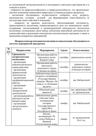 их полноценной жизнедеятельности и интеграции в школьном пространстве и в 
социуме в целом; 
- опирается на природосообразность и природоспособность, что предполагает 
научное понимание взаимосвязи природных и социокультурных процессов; 
- воспитание обучающихся осуществляется сообразно полу, возрасту, 
наклонностям, создание условий для формирования ответственности за 
последствия своих действий и поведения; 
- опирается на принцип целостности, обеспечивающий системность, 
преемственность воспитания, взаимосвязанность всех его компонентов: целей, 
содержания, воспитывающей и организационной деятельности, результатов 
воспитания; установление связи между субъектами внеучебной деятельности по 
взаимодействию в реализации комплексных воспитательных программ, а также в 
проведении конкретных мероприятий. 
Направления организации воспитания и социализации обучающихс я и 
45 
система мероприятий программы 
№ 
п/п 
Направления Мероприятия Сроки Ответственные 
1 Гражданско- 
патриотическое 
воспитание: 
- организация 
межпоколенческого 
взаимодействия; 
- организация 
краеведческой 
деятельности; 
- организация 
профориентационной 
работы; 
- организация 
туристско- 
экскурсионной 
деятельности; 
- организация работы 
школьного музея 
Боевой славы; 
- организация 
экологического 
всеобуча 
Организация работы 
школьного музея 
Боевой Славы 
сентябрь руководитель музея 
Организация работы 
школьного 
поискового отряда 
«Связные истории» 
сентябрь 
руководитель 
поискового отряда 
«Связные истории» 
Библиотечные уроки, 
встречи с ветеранами 
«Государственные 
награды. Медали «За 
отвагу» и «За боевые 
заслуги» 
октябрь зав. библиотекой 
Областной урок 
занятости 
октябрь 
зам. директора по ВР, 
кл. руководители 
Библиотечные уроки, 
классные часы, 
посвященные 
истории 
Государственного 
герба РФ и 
Российского флага 
ноябрь зав. библиотекой 
Беседы, 
посвященные 70- 
летию Победы в 
Великой 
Отечественной войне 
январь 
кл. руководители 
10-11 кл. 
 