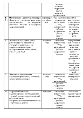 61 
педагог- 
психолог, 
творческая 
группа 
учителей- 
предметников 
2. Организация методического сопровождения работы с одаренными детьми 
2.1. Проведение семинаров с учителями- 
предметниками по вопросам 
выявления развития и поддержки 
одаренных детей 
сентябрь- 
май 
заместитель 
директора по 
УРВ, 
курирующий 
работу с 
одарёнными 
детьми, 
педагог- 
психолог 
методические 
рекомендации 
по вопросам 
выявления, 
развития и 
поддержки 
одаренных 
детей 
2.2. Изучение и обобщение опыта 
работы педагога-психолога и 
учителей-предметников по 
направлению выявления и 
поддержки талантливых детей в 
МОБУ СОШ № 26 
в течение 
года 
заместитель 
директора по 
УРВ, 
курирующий 
работу с 
одарёнными 
детьми, 
информацион 
ная справка о 
результатах 
изучения 
опыта работы 
педагога- 
психолога и 
учителей- 
предметников 
по 
направлению 
выявления и 
поддержки 
талантливых 
детей 
2.3. Повышение квалификации 
педагогов через систему городских 
тематических семинаров 
в течение 
года 
заместитель 
директора по 
УРВ, 
курирующий 
повышение 
квалификации 
педагогов 
работу с 
одарёнными 
детьми 
2.4. Разработка психолого- 
педагогических рекомендаций для 
учителей-предметников и родителей 
обучающихся по 
совершенствованию взаимодействия 
с одарёнными детьми 
ежегодно заместитель 
директора по 
УРВ, 
курирующий 
работу с 
одарёнными 
детьми, 
педагог- 
психолого- 
педагогические 
рекомендации 
 