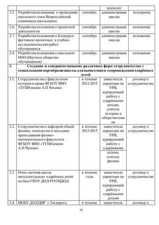 62 
психолог 
2.5. Разработка положения о проведении 
школьного этапа Всероссийской 
олимпиады школьников 
сентябрь администрация 
школы 
положение 
2.6. Разработка положения о проектной 
деятельности 
сентябрь администрация 
школы 
положение 
2.7. Разработка положения о Конкурсе- 
фестивале проектных и учебно- 
исследовательских работ 
обучающихся 
сентябрь администрация 
школы 
положение 
2.8. Разработка положения о школьном 
НОО (Научное общество 
обучающихся) 
сентябрь администрация 
школы 
положение 
3. Создание и совершенствование различных форм сотрудничества с 
социальными партнёрами школы для выявления и сопровождения одарённых 
детей 
3.1. Сотрудничество с факультетом 
истории и права ФГБОУ ВПО 
«ТГПИ имени А.П.Чехова» 
в течение 
2012-2015 
заместитель 
директора по 
УРВ, 
курирующий 
работу с 
одарёнными 
детьми, 
учитель 
истории и 
обществознан 
ия 
договор о 
сотрудничестве 
3.2. Сотрудничество с кафедрой обшей 
физики, технологии и методики 
преподавания физико- 
математического факультета 
ФГБОУ ВПО «ТГПИ имени 
А.П.Чехова» 
в течение 
2012-2015 
заместитель 
директора по 
УРВ, 
курирующий 
работу с 
одарёнными 
договор о 
сотрудничестве 
детьми, 
учитель 
физики 
3.3. Очно-заочная школа 
интеллектуально одарённых детей 
на базе ГБОУ ДОД РО ОЦДОД 
в течение 
года 
заместитель 
директора по 
УРВ, 
курирующий 
работу с 
одарёнными 
детьми 
договор о 
сотрудничестве 
3.4. МОБУ ДОД ЦВР г.Таганрога в течение заместитель договор о 
 