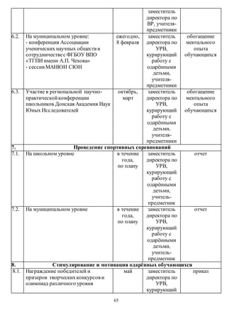 65 
заместитель 
директора по 
ВР, учителя- 
предметники 
6.2. На муниципальном уровне: 
- конференция Ассоциации 
ученических научных обществ в 
сотрудничестве с ФГБОУ ВПО 
«ТГПИ имени А.П. Чехова» 
- сессии МАНЮИ СЮН 
ежегодно, 
8 февраля 
заместитель 
директора по 
УРВ, 
курирующий 
работу с 
одарёнными 
детьми, 
учителя- 
предметники 
обогащение 
ментального 
опыта 
обучающихся 
6.3. Участие в региональной научно- 
практической конференции 
школьников Донская Академия Наук 
Юных Исследователей 
октябрь, 
март 
заместитель 
директора по 
УРВ, 
курирующий 
работу с 
одарёнными 
детьми, 
учителя- 
предметники 
обогащение 
ментального 
опыта 
обучающихся 
7. Проведение спортивных соревнований 
7.1. На школьном уровне в течение 
года, 
по плану 
заместитель 
директора по 
УРВ, 
курирующий 
работу с 
одарёнными 
детьми, 
учитель- 
предметник 
отчет 
7.2. На муниципальном уровне в течение 
года, 
по плану 
заместитель 
директора по 
УРВ, 
курирующий 
работу с 
одарёнными 
детьми, 
учитель- 
предметник 
отчет 
8. Стимулирование и мотивация одарённых обучающихся 
8.1. Награждение победителей и 
призеров творческих конкурсов и 
олимпиад различного уровня 
май заместитель 
директора по 
УРВ, 
курирующий 
приказ 
 