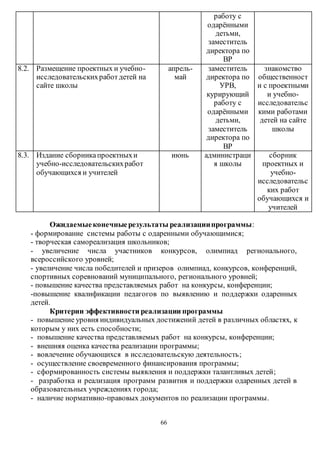 66 
работу с 
одарёнными 
детьми, 
заместитель 
директора по 
ВР 
8.2. Размещение проектных и учебно- 
исследовательских работ детей на 
сайте школы 
апрель- 
май 
заместитель 
директора по 
УРВ, 
курирующий 
работу с 
одарёнными 
детьми, 
заместитель 
директора по 
ВР 
знакомство 
общественност 
и с проектными 
и учебно- 
исследовательс 
кими работами 
детей на сайте 
школы 
8.3. Издание сборника проектных и 
учебно-исследовательских работ 
обучающихся и учителей 
июнь администраци 
я школы 
сборник 
проектных и 
учебно- 
исследовательс 
ких работ 
обучающихся и 
учителей 
Ожидаемые конечные результаты реализации программы: 
- формирование системы работы с одаренными обучающимися; 
- творческая самореализация школьников; 
- увеличение числа участников конкурсов, олимпиад регионального, 
всероссийского уровней; 
- увеличение числа победителей и призеров олимпиад, конкурсов, конференций, 
спортивных соревнований муниципального, регионального уровней; 
- повышение качества представляемых работ на конкурсы, конференции; 
-повышение квалификации педагогов по выявлению и поддержки одаренных 
детей. 
Критерии эффективности реализации программы 
- повышение уровня индивидуальных достижений детей в различных областях, к 
которым у них есть способности; 
- повышение качества представляемых работ на конкурсы, конференции; 
- внешняя оценка качества реализации программы; 
- вовлечение обучающихся в исследовательскую деятельность; 
- осуществление своевременного финансирования программы; 
- сформированность системы выявления и поддержки талантливых детей; 
- разработка и реализация программ развития и поддержки одаренных детей в 
образовательных учреждениях города; 
- наличие нормативно-правовых документов по реализации программы. 
 