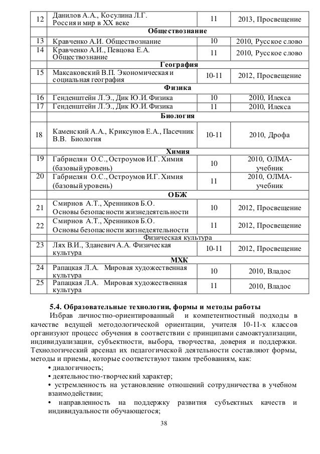 календарное развернутое планирование по учебнику данилова косулиной 20 век 68 час