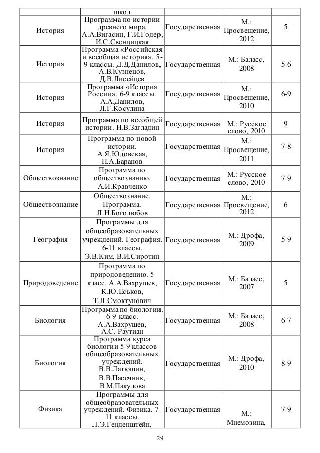 Программа По Искусству 8 9 Класс Данилова - instructionclothing