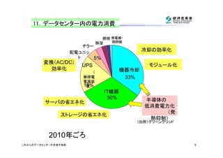 これからのデータセンターが目指す技術(公開用） | PPT