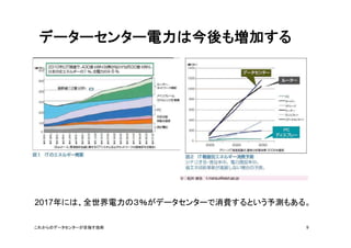 これからのデータセンターが目指す技術(公開用） | PPT
