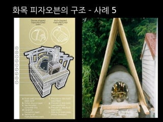 화목 피자오븐의 구조 – 사례 5 
 