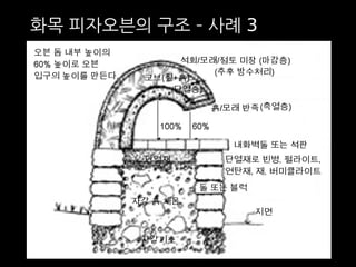화목 피자오븐의 구조 – 사례 3 
 
