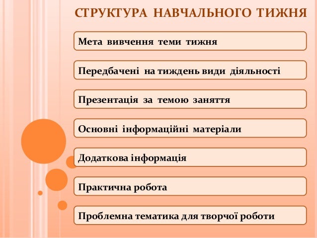 Оки курс приема