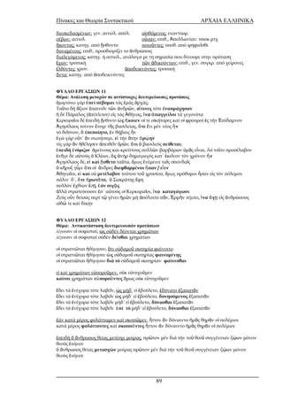 Πίνακες και Θεωρία Συντακτικού ΑΡΧΑΙΑ ΕΛΛΗΝΙΚΑ 
διεσκεδασμένων: γεν. αιτιολ. απόλ. αἰσθόμενος: εναντιωμ. 
σέβων: αιτιολ. οὖσαν: επιθ., Ἀπολλωνίαν: υποκ μτχ 
ἥκοντας: κατηγ. από ᾒσθοντο ποιοῦντες: υποθ. από ψηφιεῖσθε 
δυναμένοις: επιθ., προσδιορίζει το ἀνθρώποις 
διαλεγόμενος: κατηγ. ή αιτιολ., ανάλογα με τη σημασία που δίνουμε στην πρόταση 
ἔχων: τροπική τῶν ἀδικούντων: επιθ., γεν. συγκρ. από χείρονες 
ἐλθόντες: χρον. ἀποδεικνύντες: τροπική 
ὄντα: κατηγ. από ἀποδεικνύντες 
ΦΥΛΛΟ ΕΡΓΑΣΙΩΝ 11 
Θέμα: Ανάλυση μετοχών σε αντίστοιχες δευτερεύουσες προτάσεις 
ἁμαρτάνω γάρ ἐπεί σέβομαι τάς ἐμάς ἀρχάς; 
Τοῦτο δή ἄξιον ἐπαινεῖν τῶν ἀνδρῶν, οἵτινες τότε ἐναυμάχησαν 
ἡ δέ Πάραλος (ἀπέπλευσε) εἰς τάς Ἀθήνας, ἵνα ἀπαγγείλοι τά γεγονότα 
Κερκυραῖοι δέ ἐπειδή ᾔσθοντο ὡς ἥκοιεν οἱ τε οἰκήτορες καί οἱ φρουροί ἐς τήν Ἐπίδαμνον 
Ἀγησίλαος τοίνυν ἔτυχε τῆς βασιλείας, ὅτε ἔτι μέν νέος ἦν 
τό δεῖπνον, ὅ ἐπεποίητο, ἐν θήβαις ἦν 
ἐγώ γάρ οὔτ΄ ἄν σιωπήσαιμι, εἰ τήν ἄτην ὁρῴην 
τίς γάρ ἄν ἠθέλησεν ἀπειθεῖν ὁρῶν, ὅτι ὁ βασιλεύς πείθεται; 
ἐπειδή ἐνόμιζον ἀμείνους και κρείττους πολλῶν βαρβάρων ὑμᾶς εἶναι, διά τοῦτο προσέλαβον 
ἐνῆγε δέ αὐτούς ὁ Κλέων, ὅς ἀνήρ δημαγωγός κατ΄ ἐκεῖνον τόν χρόνον ἦν 
Ἀγησίλαος δέ, εἰ καί ᾒσθετο ταῦτα, ὅμως ἐνέμεινε ταῖς σπονδαῖς 
ὁ κῆρυξ ηὗρε ὅτι οἱ ἄνδρες διεφθαρμένοι ἦσαν / εἶεν 
Ἀθηναῖοι, εἰ καί οὐ μετέλαβον τούτου τοῦ χρυσίου, ὅμως πρόθυμοι ἦσαν εἰς τόν πόλεμον 
πάλιν δ΄, ὅτε ἠρωτᾶτο, ὁ Σωκράτης ἔφη 
πολλόν ἐχθίων ἔσῃ, ἐάν σιγᾷς 
ἀλλά στρατεύουσιν ἐπ΄ αὐτούς οἱ Κερκυραῖοι, ἵνα καταγάγωσι 
Ζεύς οὖν δείσας περί τῷ γένει ἡμῶν μή ἀπόλοιτο πᾶν, Ἑρμῆν πέμπει, ἵνα ἄγῃ εἰς ἀνθρώπους 
αἰδῶ τε καί δίκην 
ΦΥΛΛΟ ΕΡΓΑΣΙΩΝ 12 
Θέμα: Αντικατάσταση δευτερευουσών προτάσεων 
λέγουσιν οἱ σοφισταί, ὡς οὐδέν δέονται χρημάτων 
λέγουσιν οἱ σοφισταί οὐδέν δεῖσθαι χρημάτων 
οἱ στρατιῶται ἠθύμησαν, ὅτι οὐδαμοῦ σωτηρία φαίνοιτο 
οἱ στρατιῶται ἠθύμησαν ὡς οὐδαμοῦ σωτηρίας φαινομένης 
οἱ στρατιῶται ἠθύμησαν διά τό οὐδαμοῦ σωτηρίαν φαίνεσθαι 
εἰ καί χρημάτων εὐποροῦμεν, οὐκ εὐτυχοῦμεν 
καίτοι χρημάτων εὐποροῦντες ὅμως οὐκ εὐτυχοῦμεν 
ἔδει τά ἐνέχυρα τότε λαβεῖν, ὡς μήδ΄ εἰ ἐβούλετο, ἐδύνατο ἐξαπατᾶν 
ἔδει τά ἐνέχυρα τότε λαβεῖν ὡς μήδ΄ εἰ ἐβούλετο, δυνησόμενος ἐξαπατᾶν 
ἔδει τά ἐνέχυρα τότε λαβεῖν μήδ΄ εἰ ἐβούλετο, δύνασθαι ἐξαπατᾶν 
ἔδει τά ἐνέχυρα τότε λαβεῖν ἐπί τό μήδ΄ εἰ ἐβούλετο, δύνασθαι ἐξαπατᾶν 
ἐάν κατά μέρος φυλάττωμεν καί σκοπῶμεν, ἧττον ἄν δύναιντο ἡμᾶς θηρᾶν οἱ πολέμιοι 
κατά μέρος φυλάττοντες καί σκοποῦντες ἧττον ἄν δύναιντο ἡμᾶς θηρᾶν οἱ πολέμιοι 
ἐπειδή ὁ ἄνθρωπος θείας μετέσχε μοίρας , πρῶτον μέν διά τήν τοῦ θεοῦ συγγένειαν ζῴων μόνον 
θεούς ἐνόμισε 
ὁ ἄνθρωπος θείας μετασχών μοίρας πρῶτον μέν διά τήν τοῦ θεοῦ συγγένειαν ζῴων μόνον 
θεούς ἐνόμισε 
89 
 