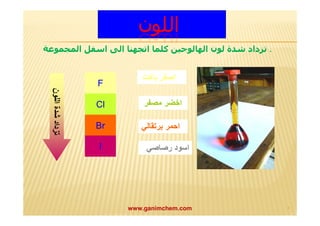 اللون 
. تزداد شدة لون الھالوجین كلما اتجھنا الى اسفل المجموعة 
F 
Cl 
Br 
I 
تزداد شدة اللون 
اصفر باھت 
اخضر مصفر 
احمر برتقالي 
اسود رصاصي 
www.ganimchem.com ٥ 
 