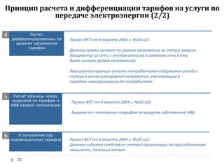 Принцип расчета и дифференциации тарифов на услуги по 
Расчет 
дифференцированных по 
уровням напряжения 
тарифов 
Расчет разницы между 
выручкой по тарифам и 
НВВ каждой организации 
Установление пар 
индивидуальных тарифов 
4 
5 
6 
передаче электроэнергии (2/2) 
Приказ ФСТ от 6 августа 2004 г. №20-э/2: 
Деление суммы затрат по уровню напряжения на отпуск энергии 
(мощности) из сети с учетом отпуска в смежную сеть (сеть 
более низкого уровня напряжения). 
Реализуется принцип оплаты потребителем содержания сетей и 
потерь в сетях всех уровней напряжения, участвующих в 
передаче электроэнергии до потребителя. 
Приказ ФСТ от 6 августа 2004 г. №20-э/2: 
Выручка по «котловым» тарифам за минусом собственной НВВ. 
Приказ ФСТ от 6 августа 2004 г. №20-э/2: 
Деление избытка средств по сетевой организации на присоединенную 
мощность, полезный отпуск. 
20 
 
