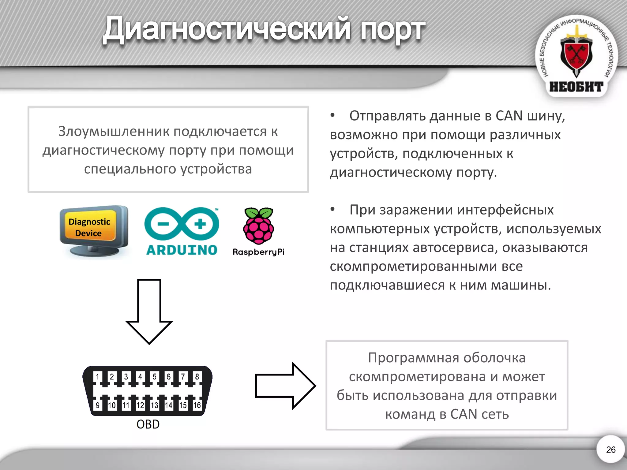 Diagnostic 
Device 
•Отправлять данные в CANшину, 
возможно при помощи различных устройств, подключенных к диагностическому порту. 
•При заражении интерфейсных 
компьютерных устройств, используемых на станциях автосервиса, оказываются 
скомпрометированными все подключавшиесяк ним машины. 
Злоумышленник подключается к диагностическому порту при помощи специального устройства 
Программная оболочка скомпрометирована и может быть использована для отправки команд в CAN сеть 
26 
 