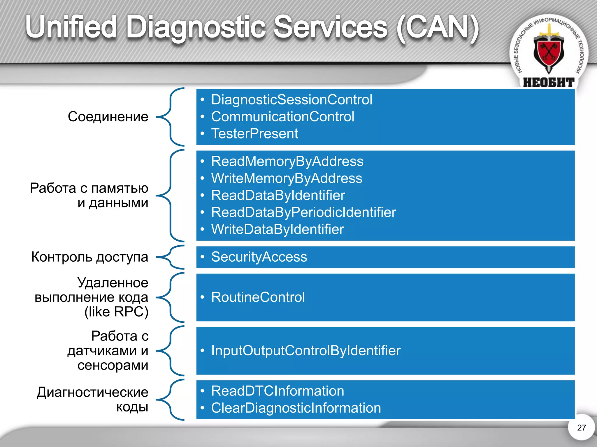 Соединение 
•DiagnosticSessionControl 
•CommunicationControl 
•TesterPresent 
Работа с памятью и данными 
•ReadMemoryByAddress 
•WriteMemoryByAddress 
•ReadDataByIdentifier 
•ReadDataByPeriodicIdentifier 
•WriteDataByIdentifier 
Контроль доступа 
•SecurityAccess 
Удаленное выполнение кода (like RPC) 
•RoutineControl 
Работа с датчиками и сенсорами 
•InputOutputControlByIdentifier 
Диагностические коды 
•ReadDTCInformation 
•ClearDiagnosticInformation 
27 
 