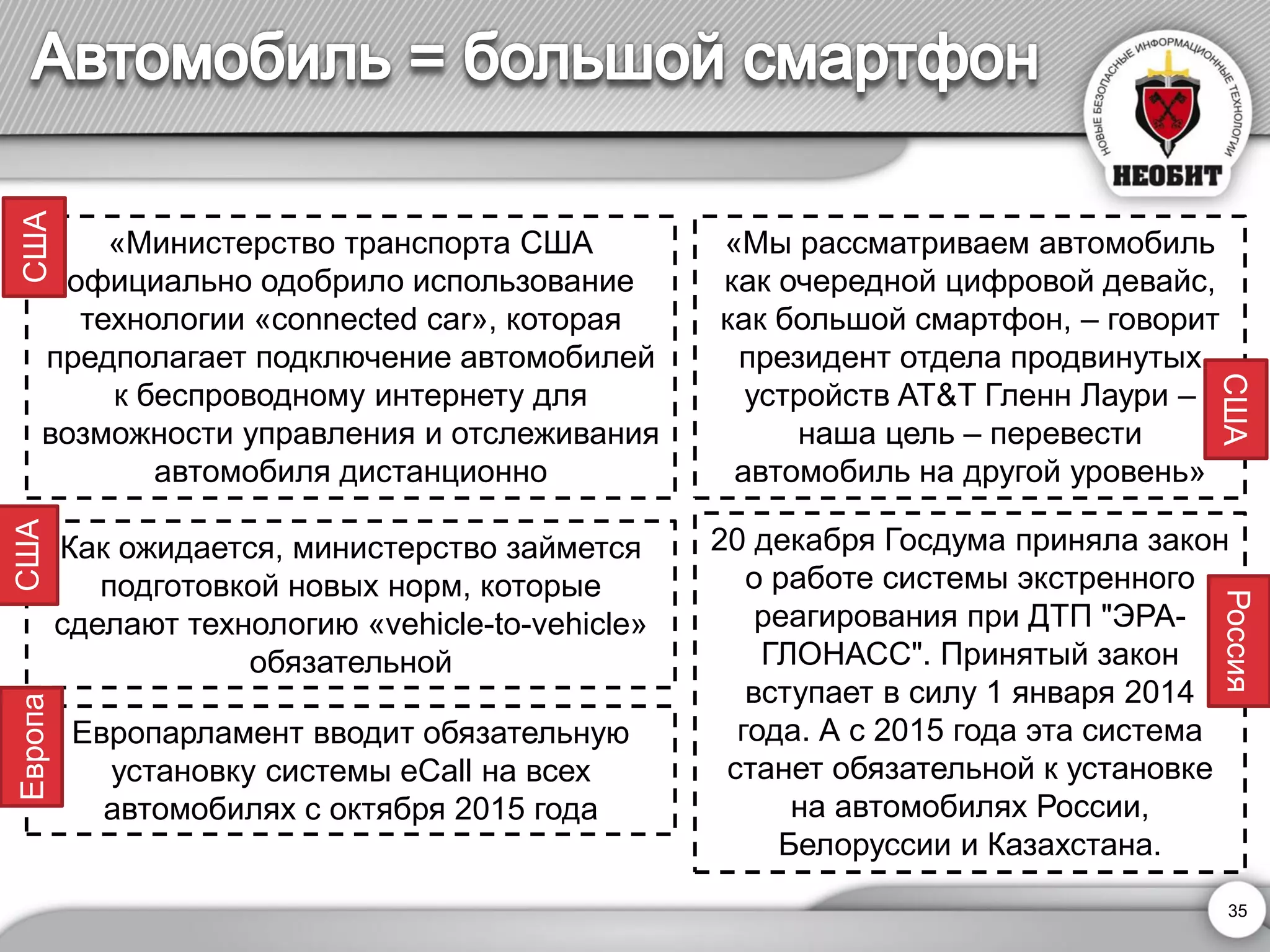 35 
«Мы рассматриваем автомобиль как очередной цифровой девайс, как большой смартфон, –говорит президент отдела продвинутых устройствAT&TГленнЛаури– наша цель –перевести автомобиль на другой уровень» 
«Министерство транспорта США официально одобрило использование технологии «connectedcar», которая предполагает подключение автомобилей к беспроводному интернету для возможности управления и отслеживания автомобиля дистанционно 
Как ожидается, министерство займется подготовкой новых норм, которые сделают технологию «vehicle-to-vehicle» обязательной 
Европарламент вводит обязательную установку системы eCallна всех автомобилях с октября 2015 года 
20 декабря Госдума приняла закон о работе системы экстренного реагирования при ДТП "ЭРА- ГЛОНАСС". Принятый закон вступает в силу 1 января 2014 года. А с 2015 года эта система станет обязательной к установке на автомобилях России, Белоруссии и Казахстана. 
США 
США 
США 
Европа 
Россия  