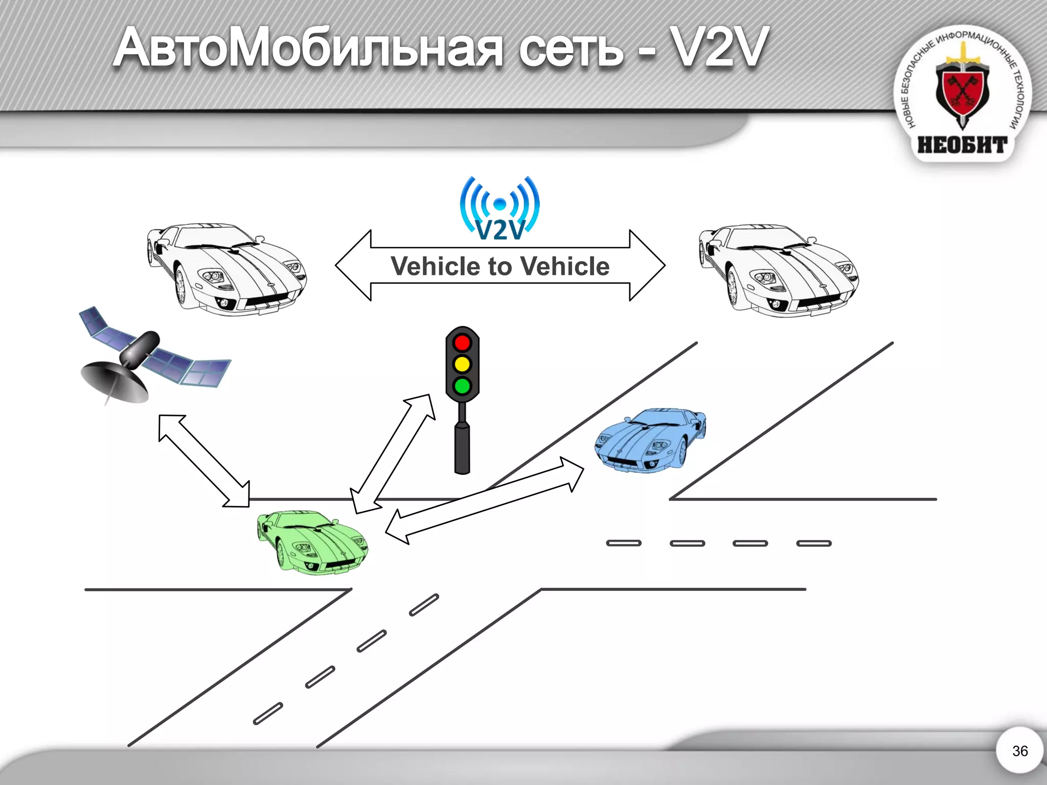 Vehicle to Vehicle 
36 
 