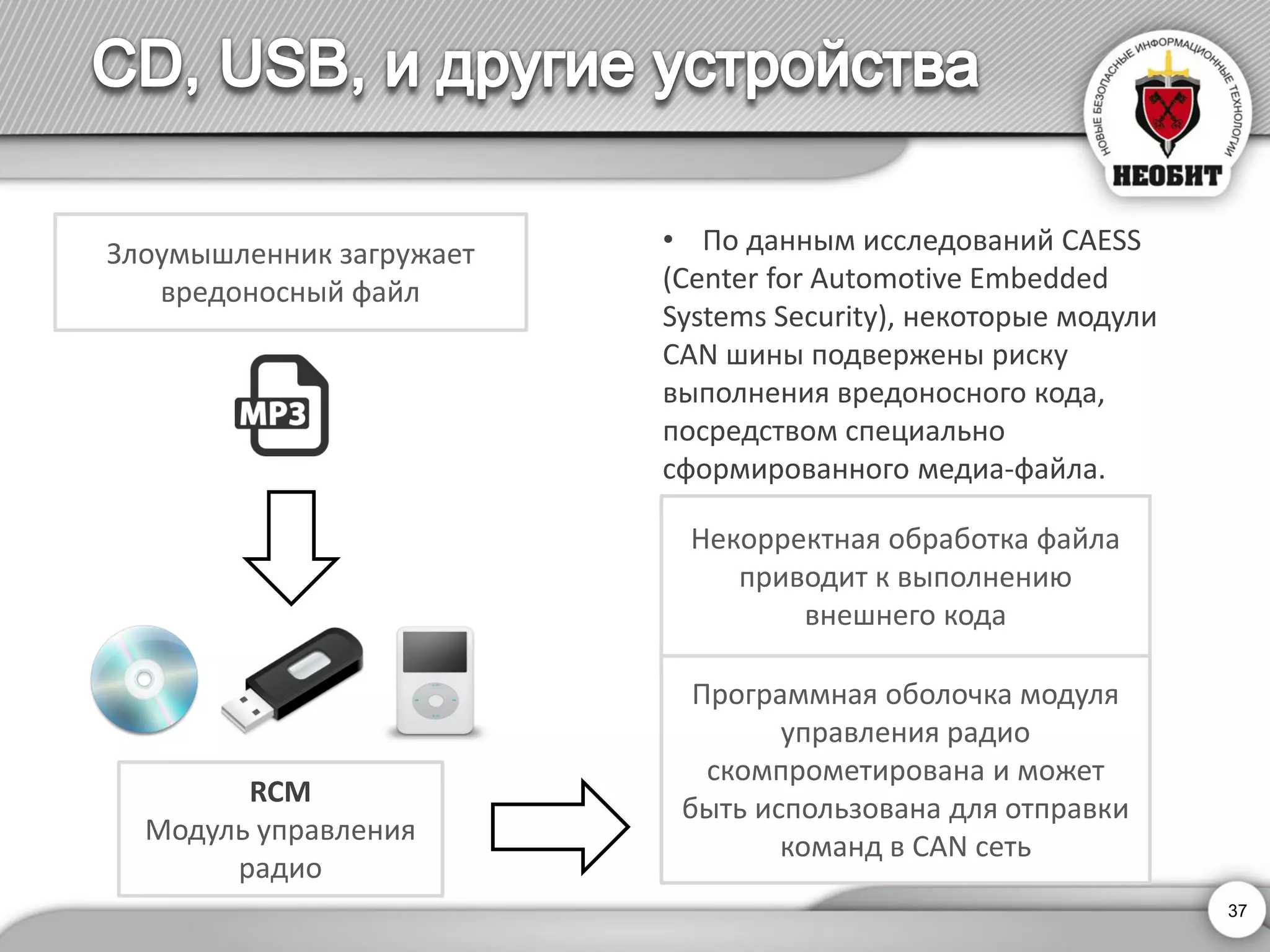 RCM 
Модуль управления радио 
•По данным исследований CAESS 
(Center for Automotive Embedded 
Systems Security), некоторые модули 
CAN шины подвержены риску 
выполнения вредоносного кода, посредством специально сформированногомедиа-файла. 
Злоумышленник загружает вредоносный файл 
Некорректная обработка файла приводит к выполнению внешнего кода 
Программная оболочка модуля управления радио скомпрометирована и может быть использована для отправки команд в CAN сеть 
37 
 