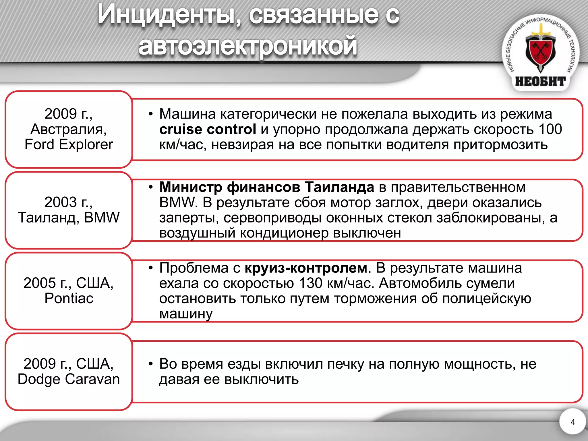 •Машина категорически не пожелала выходить из режима cruisecontrolи упорно продолжала держать скорость 100 км/час, невзирая на все попытки водителя притормозить 
2009 г., Австралия, FordExplorer 
•Министр финансов Таиланда в правительственном BMW. В результате сбоя мотор заглох, двери оказались заперты, сервоприводы оконных стекол заблокированы, а воздушный кондиционер выключен 
2003 г., Таиланд, BMW 
•Проблема с круиз-контролем. В результате машина ехала со скоростью 130 км/час. Автомобиль сумели остановить только путем торможения об полицейскую машину 
2005 г., США, Pontiac 
•Во время езды включил печку на полную мощность, не давая ее выключить 
2009 г., США, DodgeCaravan 
4 
 