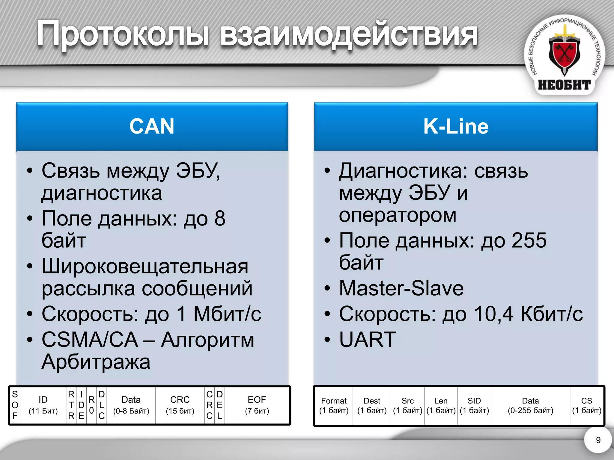 CAN 
• Связь между ЭБУ, 
диагностика 
• Поле данных: до 8 
байт 
• Широковещательная 
рассылка сообщений 
• Скорость: до 1 Мбит/с 
• CSMA/CA – Алгоритм 
Арбитража 
K-Line 
• Диагностика: связь 
между ЭБУ и 
оператором 
• Поле данных: до 255 
байт 
• Master-Slave 
• Скорость: до 10,4 Кбит/с 
• UART 
Format 
(1 байт) 
Dest 
(1 байт) 
Src 
(1 байт) 
Len 
(1 байт) 
SID 
(1 байт) 
CS 
(1 байт) 
Data 
(0-255 байт) 
S 
O 
F 
ID 
(11 Бит) 
R 
T 
R 
I 
D 
E 
R 
0 
D 
L 
C 
Data 
(0-8 Байт) 
CRC 
(15 бит) 
C 
R 
C 
D 
E 
L 
EOF 
(7 бит) 
9 
 