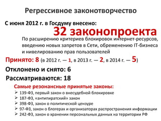 Регрессивное законотворчество 
32 законопроекта С июня 2012 г. в Госдуму внесено: 
По расширению критериев блокировок интернет-ресурсов, 
введению новых запретов в Сети, обременению IT-бизнеса 
и нивелированию прав пользователей 
Принято: 8 (в 2012 г. — 1, в 2013 г. — 2, в 2014 г. — 5) 
Отклонено и снято: 6 
Рассматриваются: 18 
Самые резонансные принятые законы: 
➢ 139-ФЗ, первый закон о внесудебной блокировке 
➢ 187-ФЗ, «антипиратский» закон 
➢ 398-ФЗ, закон о политической цензуре 
➢ 97-ФЗ, закон о блогерах и организаторах распространения информации 
➢ 242-ФЗ, закон о хранении персональных данных на территории РФ 
 