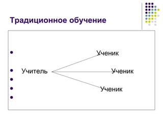 Традиционное обучение 
 Ученик 
 Учитель Ученик 
 
 Ученик 
 
 