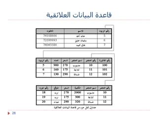 قاعدة البيانات العلائقية 
جداول تمثل جزء من قاعدة البيانات العلائقية 
28 
 