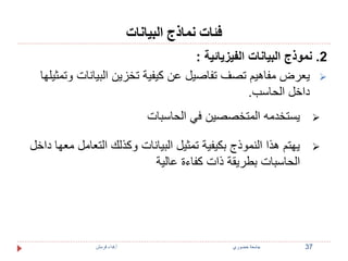 فئات نماذج البيانات 
2. نموذج البيانات الفيزيائية : 
يعرض مفاهيم تصف تفاصيل عن كيفية تخزين البيانات وتمثيلها  
داخل الحاسب. 
يستخدمه المتخصصين في الحاسبات  
يهتم هذا النموذج بكيفية تمثيل البيانات وكذلك التعامل معها داخل  
الحاسبات بطريقة ذات كفاءة عالية 
37 جامعة خضوري أ.فداء قرمش 
 