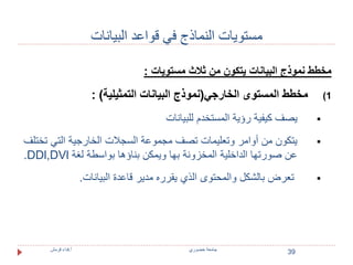 39 
مستويات النماذج في قواعد البيانات 
مخطط نموذج البيانات يتكون من ثلاث مستويات : 
1) مخطط المستوى الخارجي)نموذج البيانات التمثيلية( : 
يصف كيفية رؤية المستخدم للبيانات  
يتكون من أوامر وتعليمات تصف مجموعة السجلات الخارجية التي تختلف  
.DDl,DVl عن صورتها الداخلية المخزونة بها ويمكن بناؤها بواسطة لغة 
تعرض بالشكل والمحتوى الذي يقرره مدير قاعدة البيانات.  
جامعة خضوري أ.فداء قرمش 
 