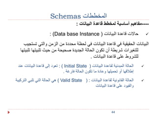 44 
Schemas المخططات 
----مفاهيم أساسية لمخطط قاعدة البيانات : 
: )Data base Instance ( حالات قاعدة البيانات  
البيانات الحقيقية في قاعدة البيانات في لحظة محددة من الزمن والتي تستجيب 
للتغيرات شريطة أن تكون الحالة الجديدة صحيحة من حيث تلبيتها تلبيتها 
للشروط على قاعدة البيانات . 
تعود إلى قاعدة البيانات عند : ) Initial State ( الحالة المبدئية لقاعدة البيانات  
إطلاقها أو تحميلها وعادة ما تكون الحالة فارغة . 
هي الحالة التي تلبي التركيبة ) Valid State ( : الحالة القانونية لقاعدة البيانات  
والقيود على قاعدة البيانات 
 