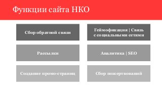 Функции сайта НКО 
Сбор обратной связи 
Рассылки 
Геймофикация | Связь 
с социальными сетями 
Аналитика | SEO 
Функции сай...