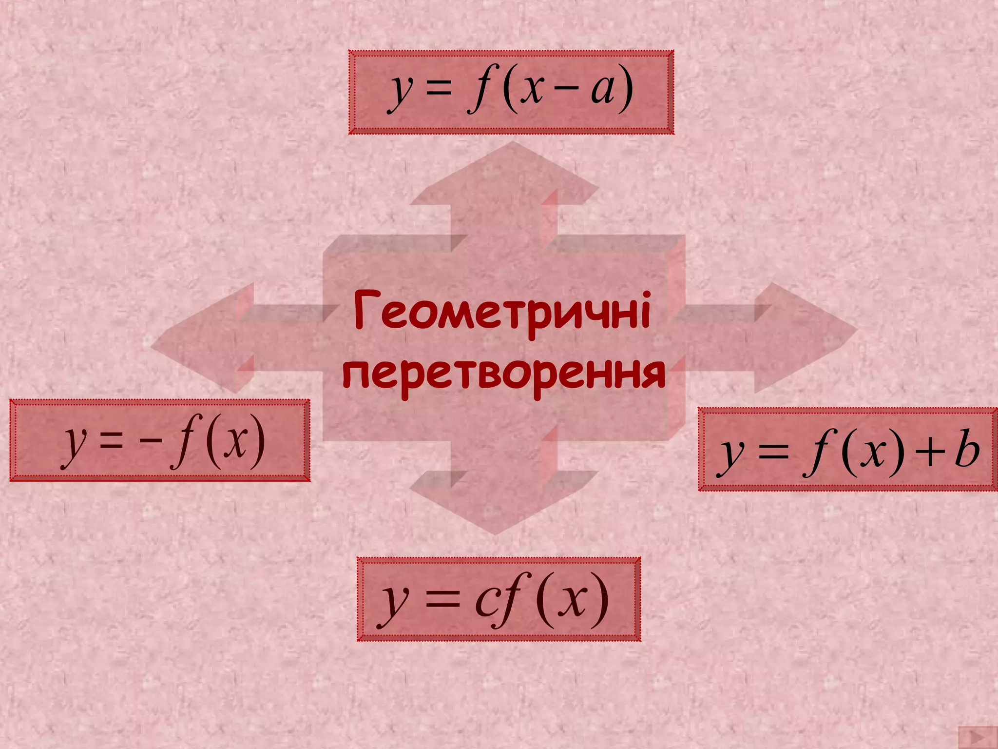 Геометричні 
перетворення 
y = - f (x) 
y = cf (x) 
y = f (x) + b 
y = f (x - a) 
 