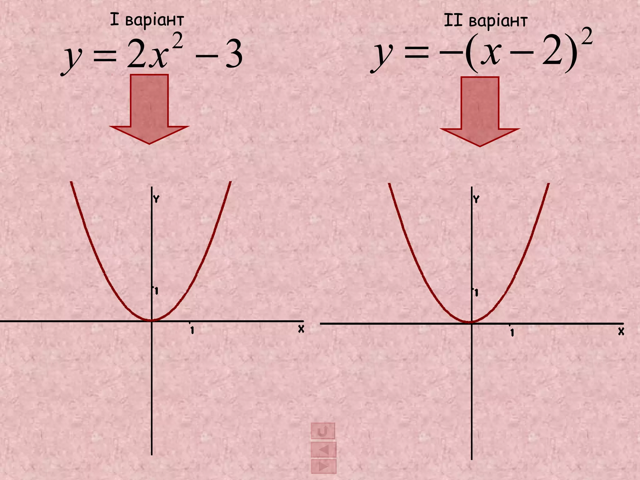 I варіант II варіант 
y = 2x2 - 3 y = -(x - 2)2 
 