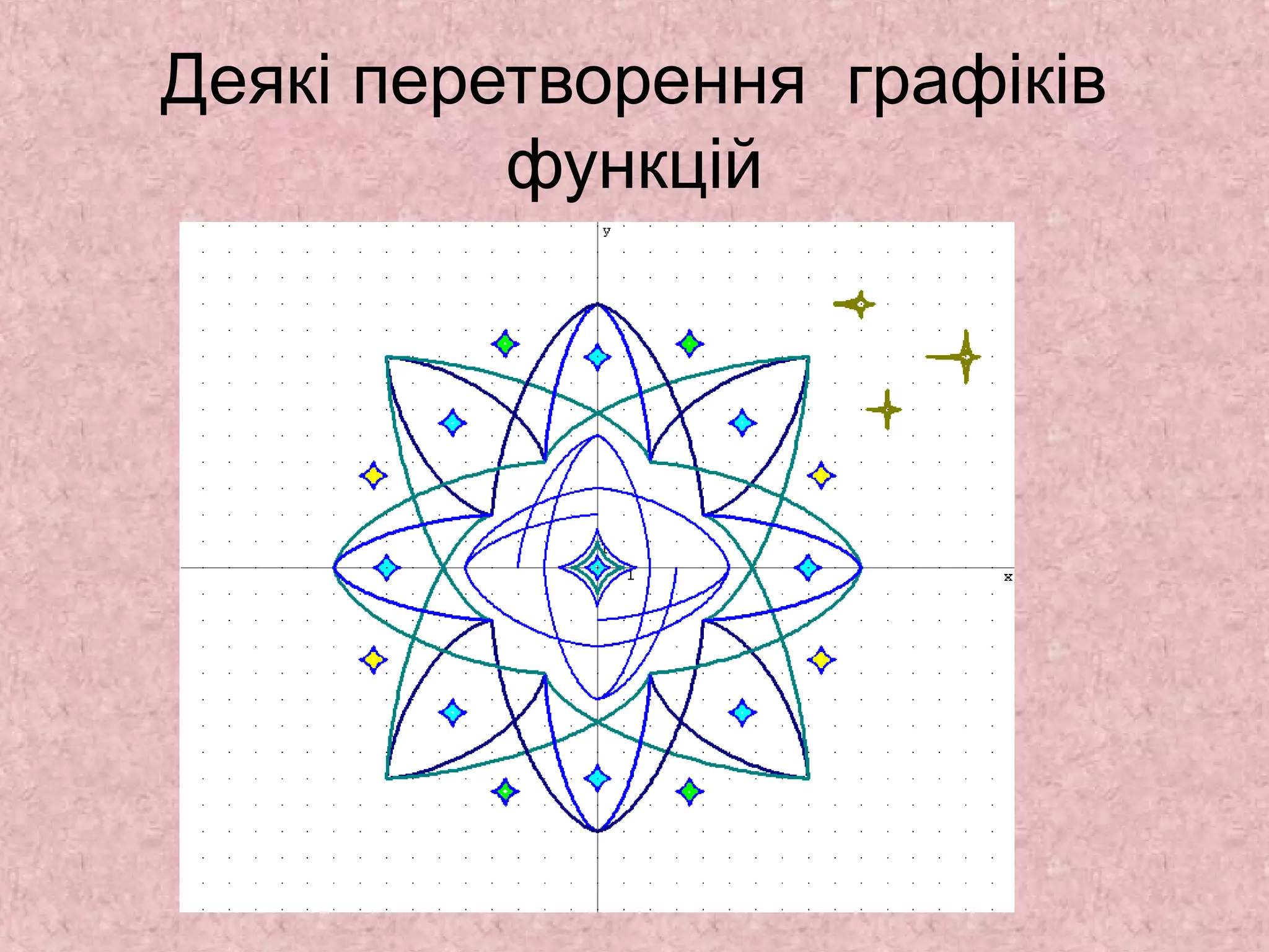 Деякі перетворення графіків 
функцій 
 
