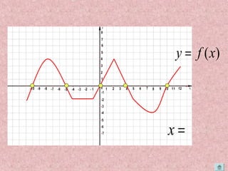 y = f (x) 
x = 
 