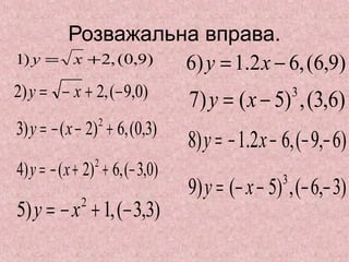 Розважальна вправа. 
1) y = x +2, (0,9) 
2)y = - x + 2,(-9,0) 
3)y = - (x - 2)2 + 6,(0,3) 
4)y = - (x + 2)2 + 6,(- 3,0) 
5)y = - x2 + 1,(-3,3) 
6) y = 1.2x - 6,(6,9) 
7)y = (x - 5)3 ,(3,6) 
8)y = - 1.2x - 6,(- 9,- 6) 
9)y = (- x - 5)3,(-6,-3) 
 