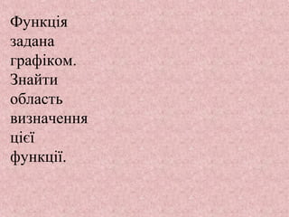 Функція 
задана 
графіком. 
Знайти 
область 
визначення 
цієї 
функції. 
 