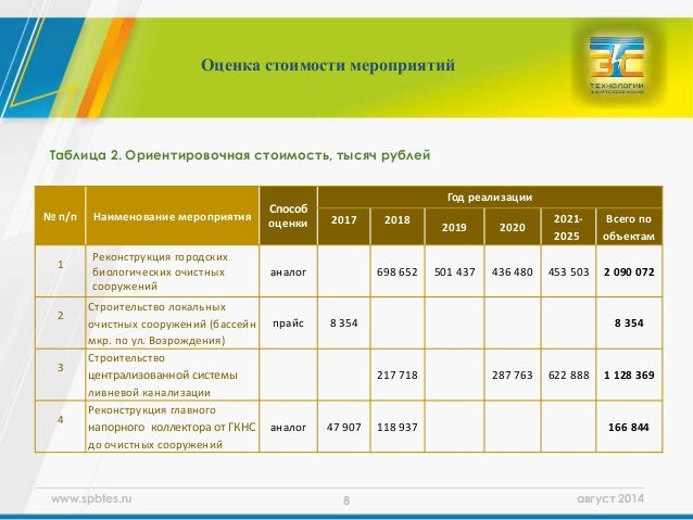 Ориентировочная стоимость каско