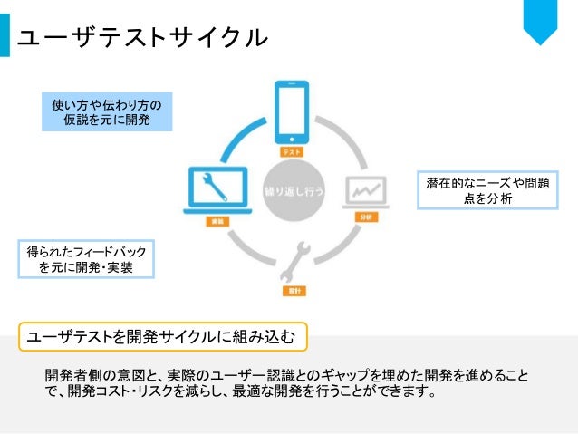 ユーザーテストサイクル ユーザーテストサイクル