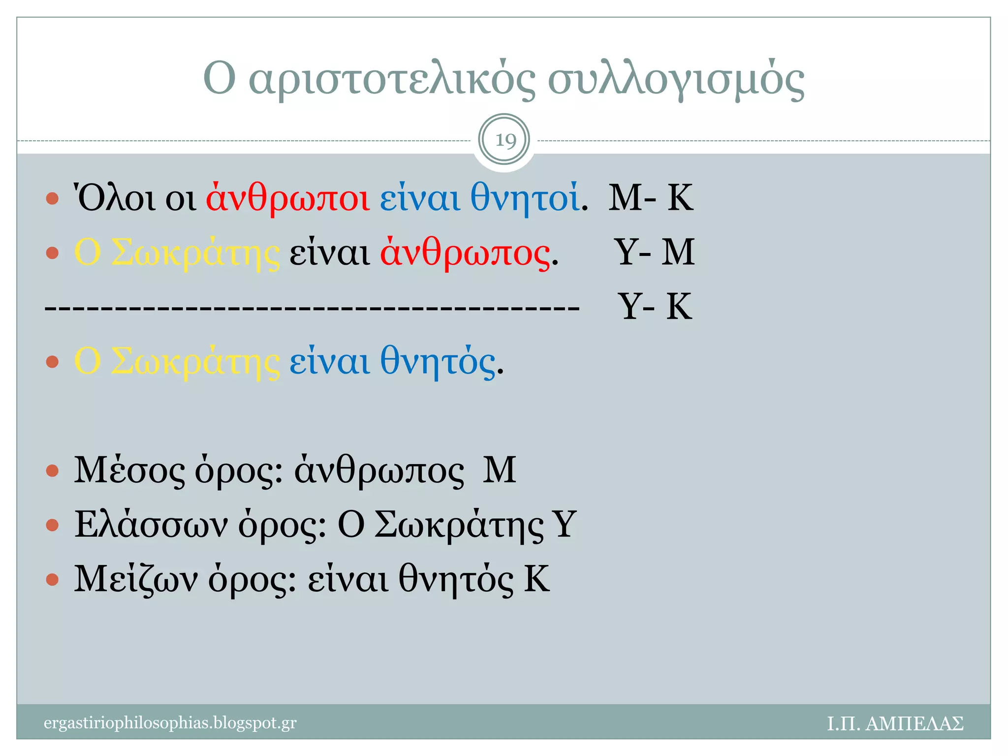 Ο αριστοτελικός συλλογισμός 
 Όλοι οι άνθρωποι είναι θνητοί. Μ- Κ 
 Ο Σωκράτης είναι άνθρωπος. Υ- Μ 
-------------------------------------- Υ- Κ 
 Ο Σωκράτης είναι θνητός. 
 Μέσος όρος: άνθρωπος Μ 
 Ελάσσων όρος: Ο Σωκράτης Υ 
 Μείζων όρος: είναι θνητός Κ 
Ι.Π. ΑΜΠΕΛΑΣ 
19 
ergastiriophilosophias.blogspot.gr 
 