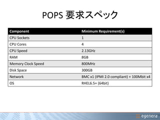 POPS 要求スペック 
Component Minimum Requirement(s) 
CPU Sockets 1 
CPU Cores 4 
CPU Speed 2.13GHz 
RAM 8GB 
Memory Clock Speed 800MHz 
Disk Space 300GB 
Network BMC x1 (IPMI 2.0 compliant) + 100Mbit x4 
OS RHEL6.5+ (64bit) 
 